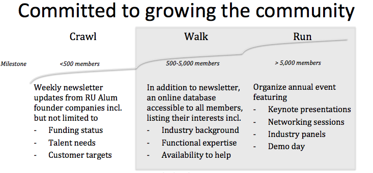 Ways to commit to the Rutgers Ventures community